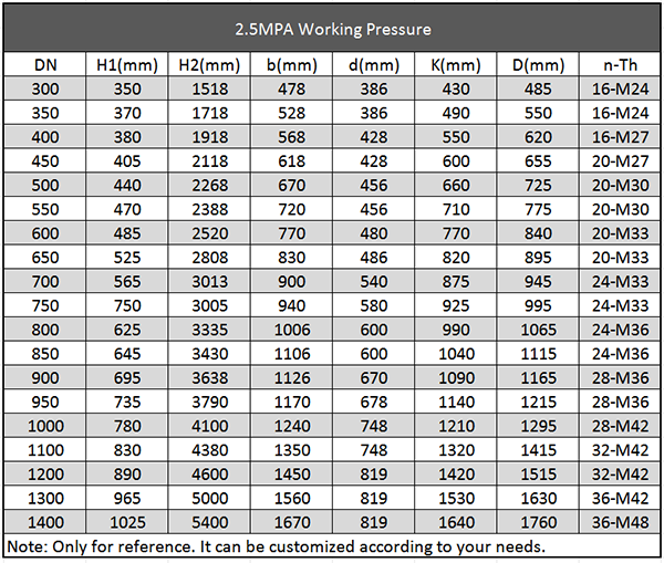 Main Technical Parameter of Dredging Gate Valve 2.5MPa.png